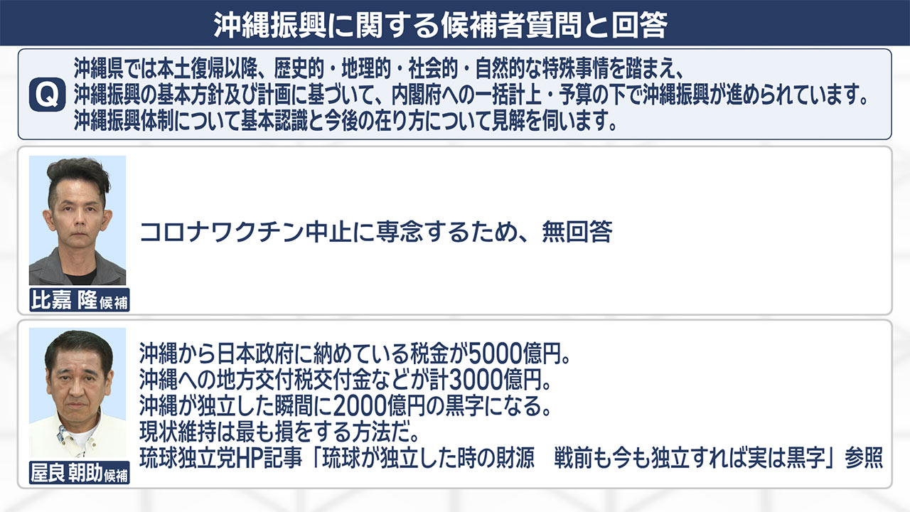 【各候補者回答も公開】／「知事選２０２６：争点を歩く」(２)／沖縄振興体制の是非／基地と振興「リンク論」の行方
