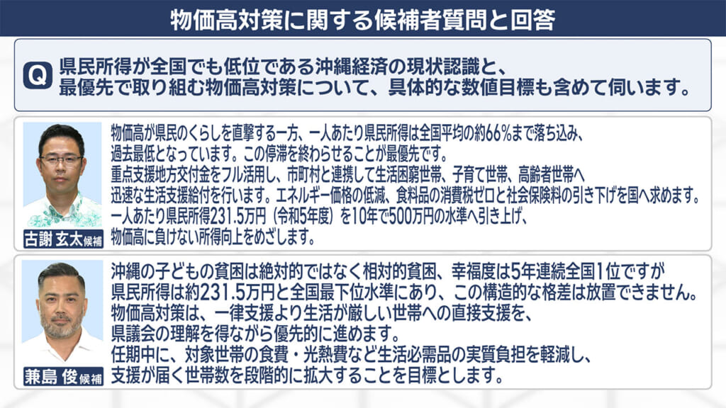 【各候補者回答も公開】/「知事選2026:争点を歩く」(3) 「物価高」