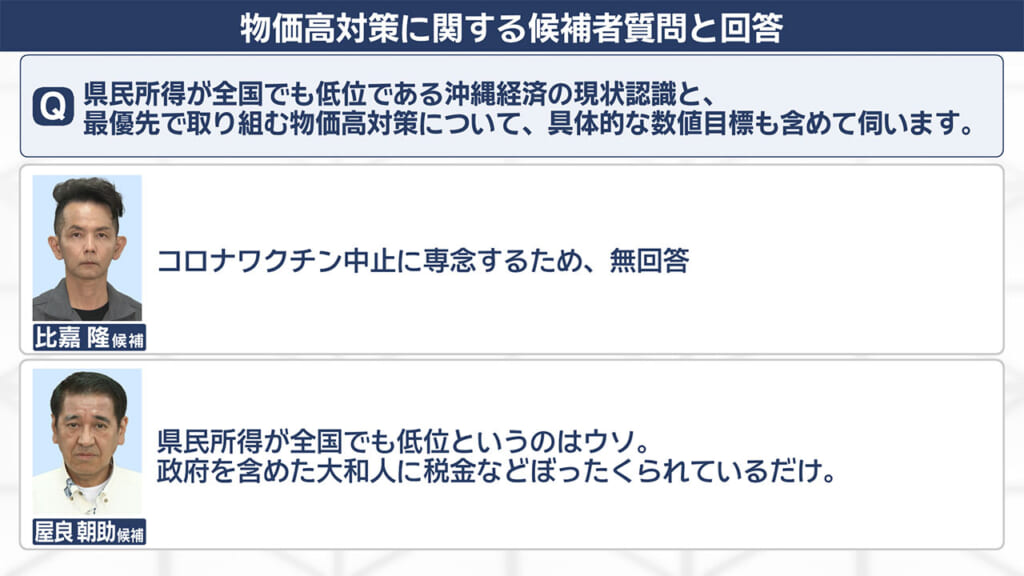 【各候補者回答も公開】/「知事選2026:争点を歩く」(3) 「物価高」
