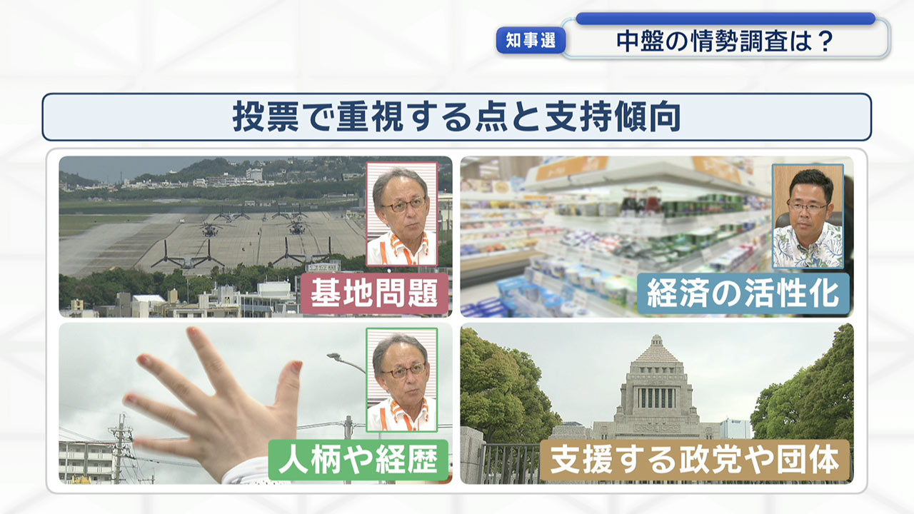 【県知事選】2度目の週末 各候補者が支援拡大へ 各地で訴え