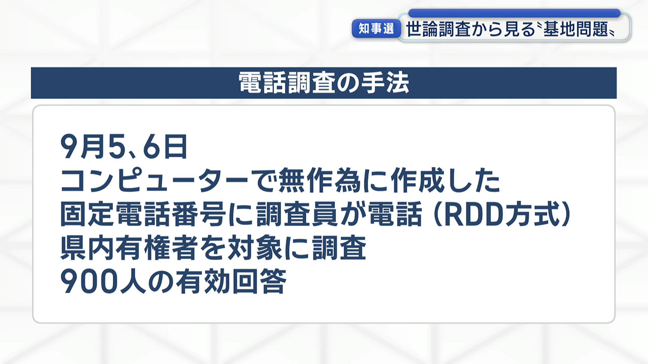 【県知事選】2度目の週末 各候補者が支援拡大へ 各地で訴え