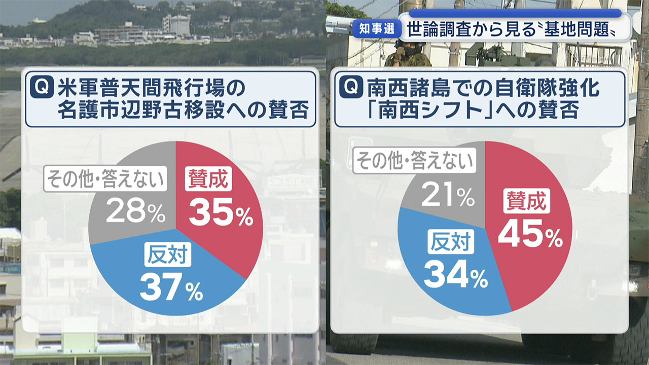 【県知事選】2度目の週末 各候補者が支援拡大へ 各地で訴え