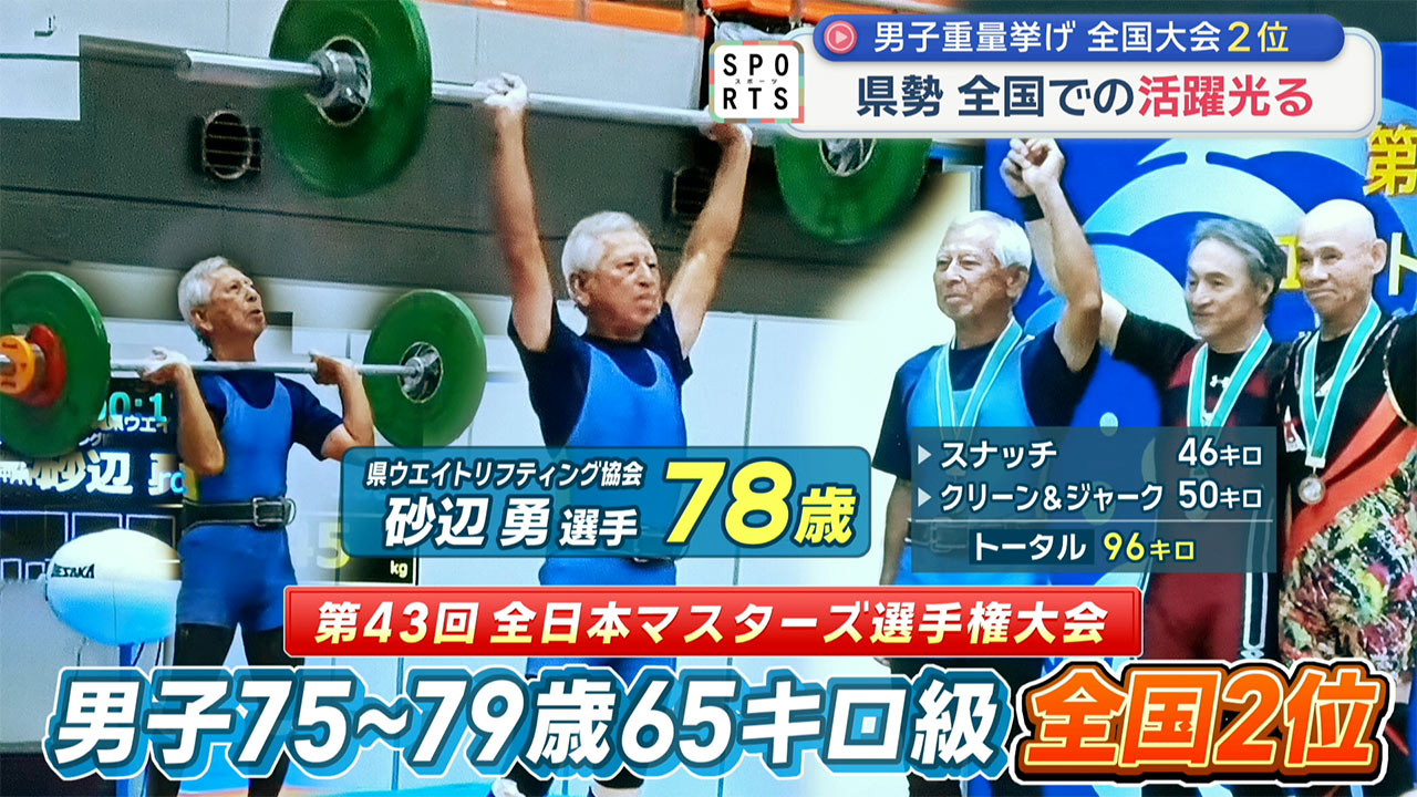 県勢 全国での活躍光る~テニス・重量挙げ・バドミントン~