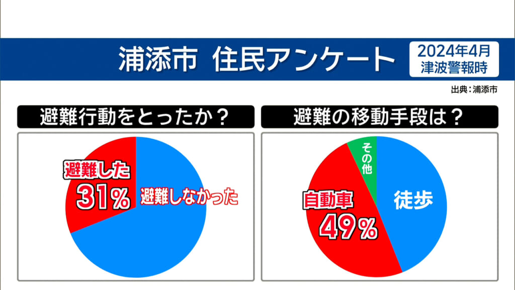【各候補者回答も紹介】争点を歩く(5) 津波避難と島嶼リスク　命を守る政策は