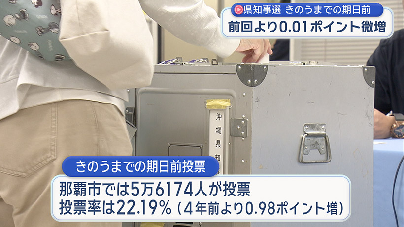 県知事選挙期日前投票 有権者の約2割が投票