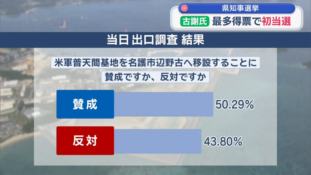 沖縄県知事選挙　古謝玄太さん生出演　新人が現職を破り当選／保守県政への転換へ