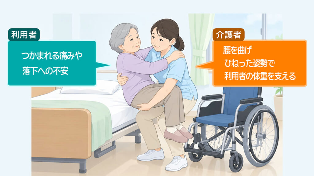 介護のかたちを変えるノーリフトケア／ビジネスキャッチー