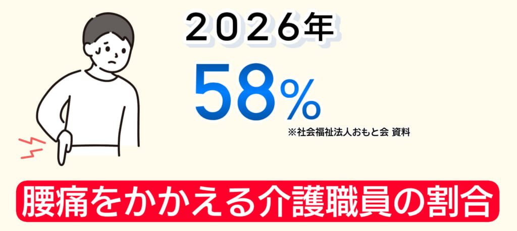 介護のかたちを変えるノーリフトケア／ビジネスキャッチー