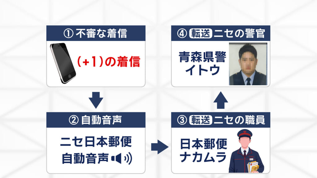 特殊詐欺電話の一部始終を取材 記者が体験した巧妙な手口