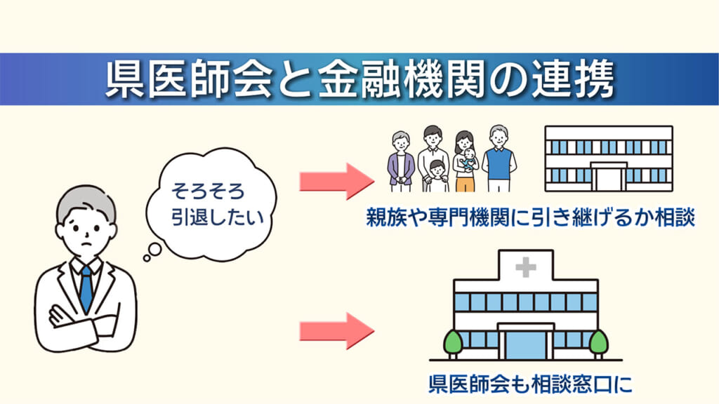 県内医療を考える　事業継承と人材育成／ビジネスキャッチー