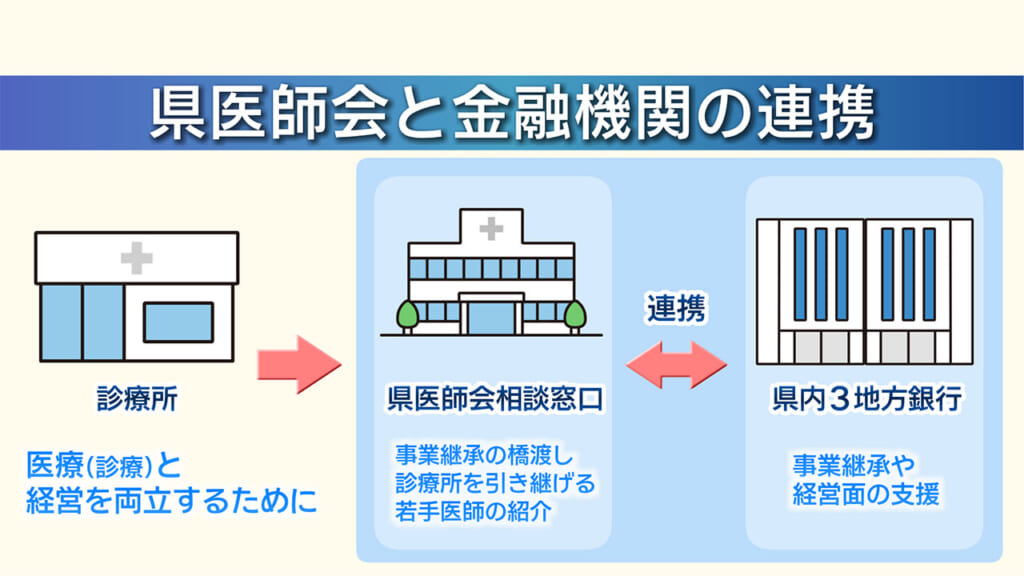 県内医療を考える　事業継承と人材育成／ビジネスキャッチー