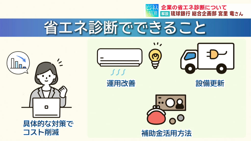 「省エネ診断」について りゅうぎん総研/ビジネスキャッチー