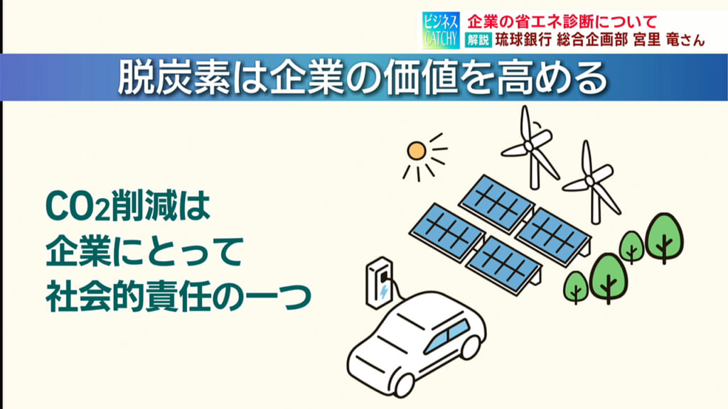 「省エネ診断」について りゅうぎん総研/ビジネスキャッチー
