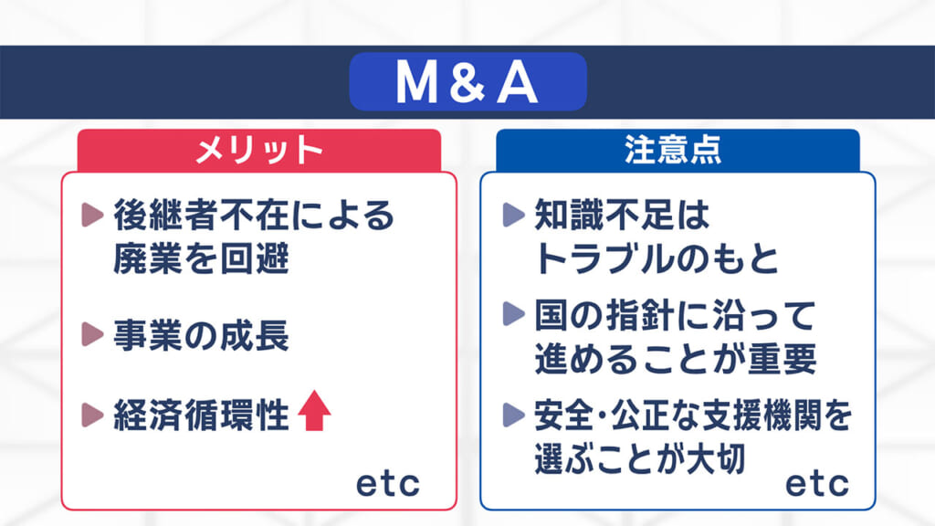 M&A　首里とうふ×面白法人カヤック／ビジネスキャッチー