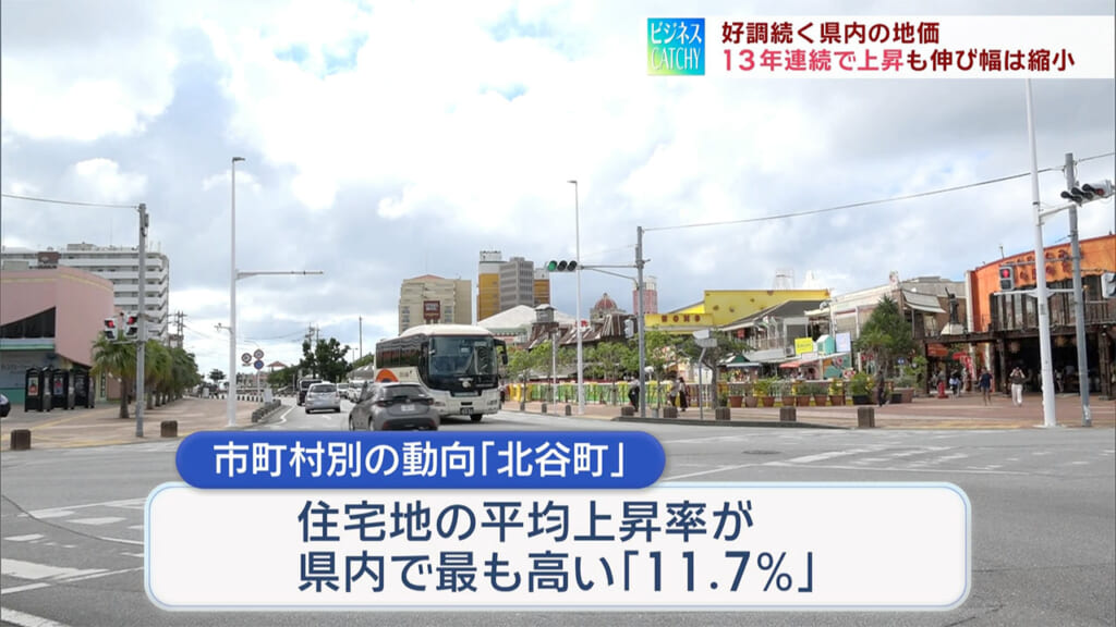 令和8年県内地価調査結果／ビジネスキャッチー