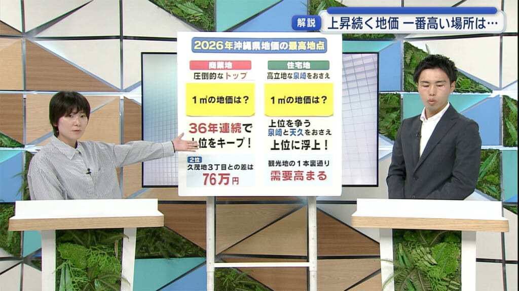 令和8年県内地価調査結果／ビジネスキャッチー