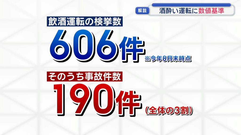 飲酒による運転への影響は？記者が飲酒運転を体験