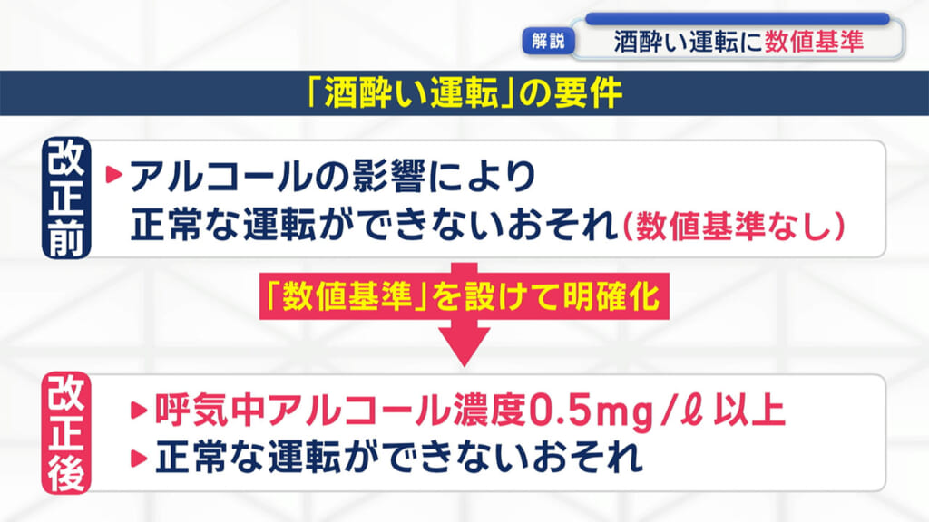 飲酒による運転への影響は？記者が飲酒運転を体験