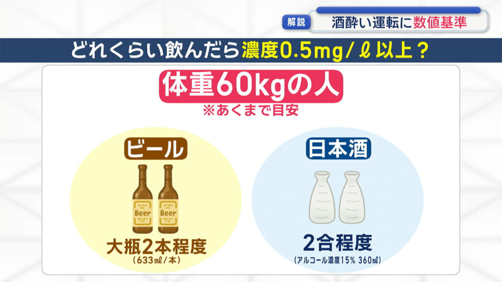 飲酒による運転への影響は？記者が飲酒運転を体験