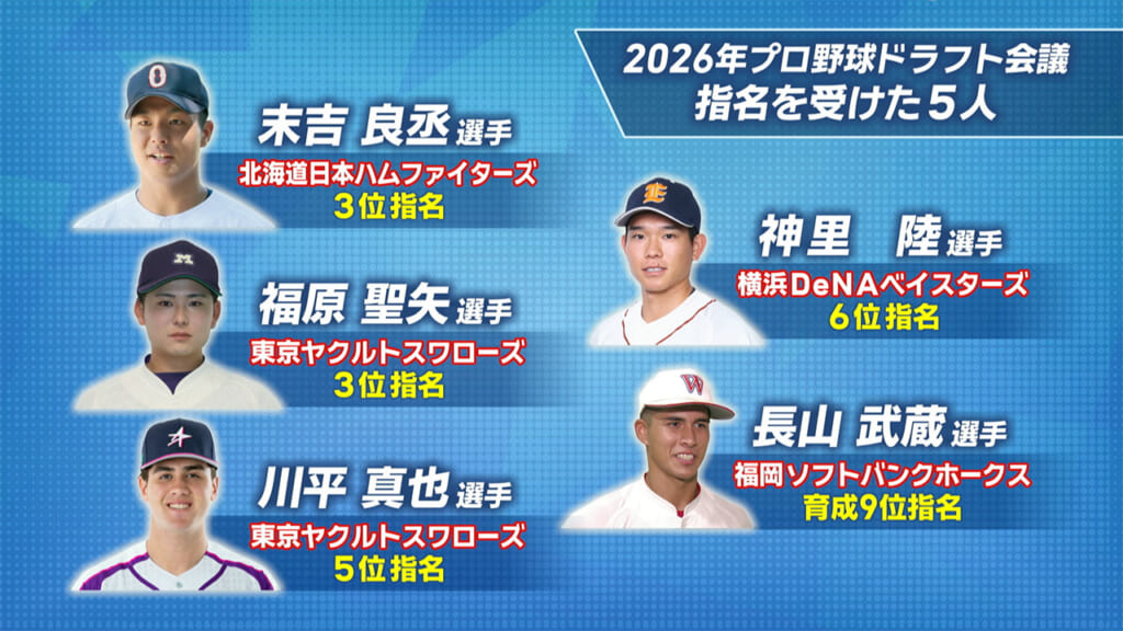 プロ野球ドラフト　5人の県出身選手に吉報
