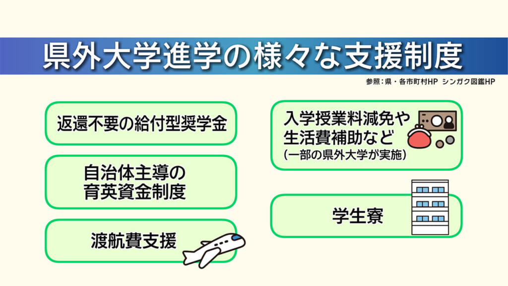 若年層の県外流出の実態と課題／ビジネスキャッチー
