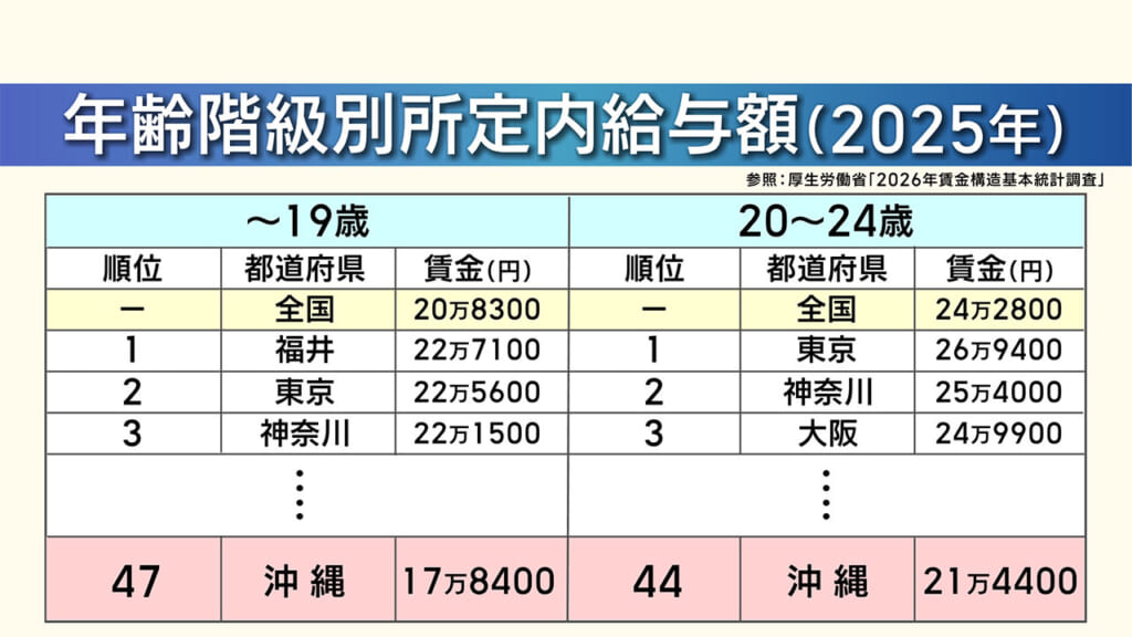 若年層の県外流出の実態と課題／ビジネスキャッチー