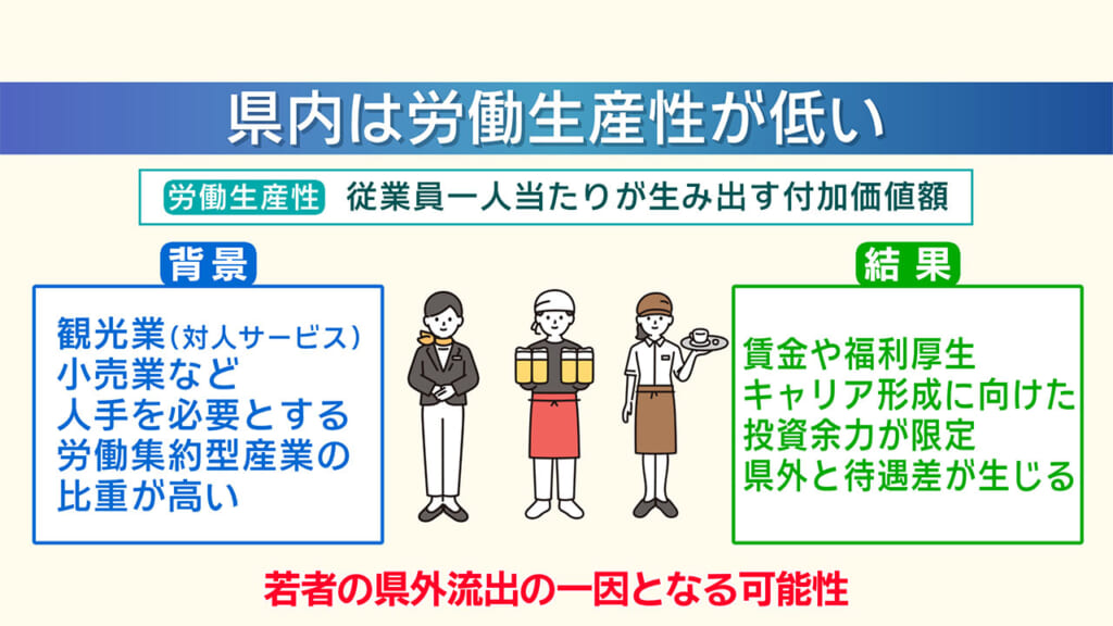 若年層の県外流出の実態と課題／ビジネスキャッチー