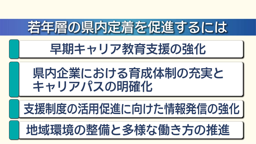 若年層の県外流出の実態と課題／ビジネスキャッチー