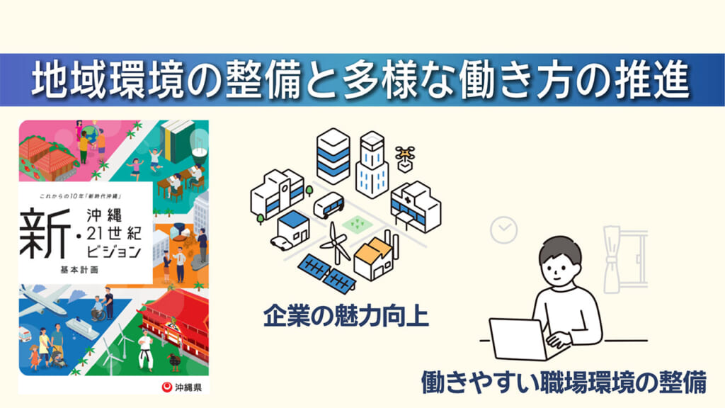 若年層の県外流出の実態と課題／ビジネスキャッチー