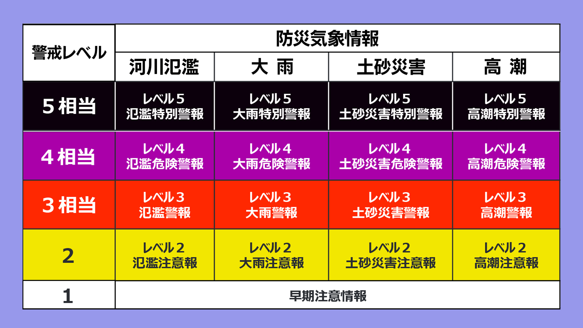 修正後