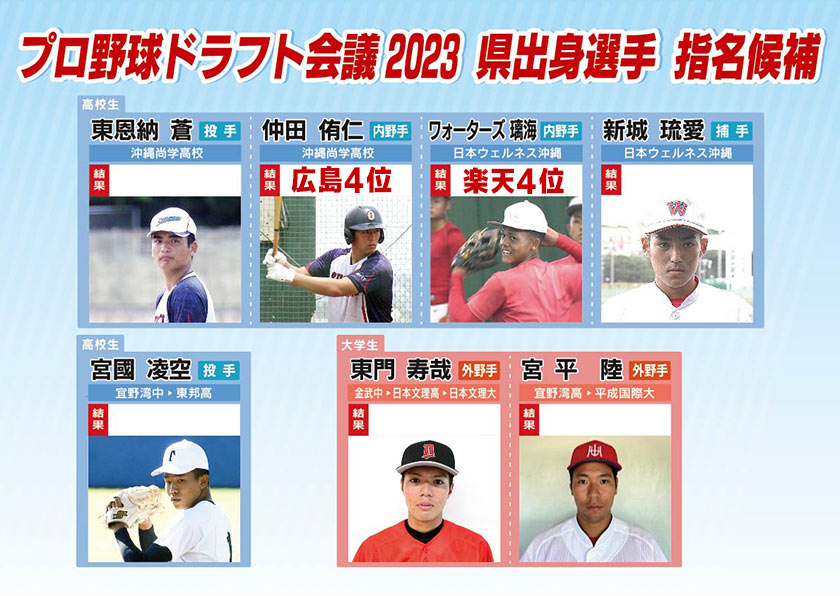 プロ野球ドラフト会議会議2023 県勢選手の結果は
