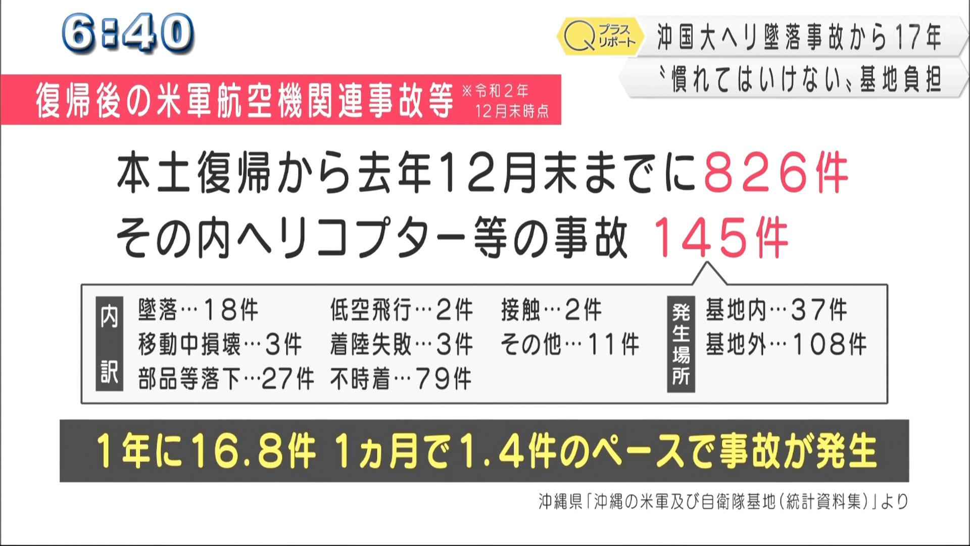 沖国大ヘリ墜落から１７年