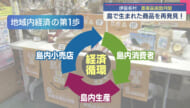 「特産品無い?」は思い込み　伊是名島・地産地消の取り組み／ビジネスキャッチー