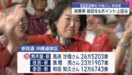 沖縄選挙区でオール沖縄勢力が推す新人の高良沙哉さんが初当選