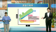 初の千円超え　最低賃金１０２３円４年連続の上昇／ビジネスキャッチー