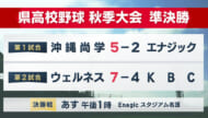 高校野球秋季県大会 沖尚とウエルネスが九州大会へ