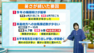 那覇市で今年138回目の真夏日観測 2016年の最多記録を更新