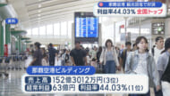 那覇空港の利益率が全国トップに／ビジネスキャッチー