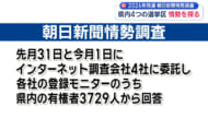 衆院・朝日新聞情勢調査／沖縄の４選挙区情勢は？