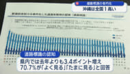 標識など道路付属物老朽化の認知調査　沖縄がことしも全国トップ