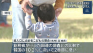 総務省が発表 １５歳未満の子どもの人口　４５年連続で減少