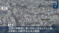 ホームレス全国で2481人 沖縄は54人