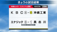 高校野球・沖縄大会 2回戦6試合の結果