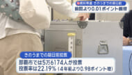 県知事選挙期日前投票 有権者の約2割が投票