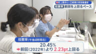 県知事選 投票進む 投票率は前回を2ポイントあまり上回る(午後4時現在)