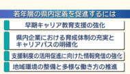 若年層の県外流出の実態と課題／ビジネスキャッチー