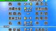 高校野球県大会 結果は…