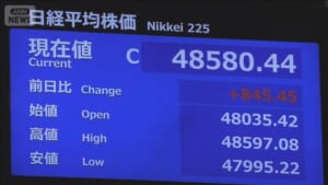 【速報】日経平均株価　終値の最高値更新　4万8580円（前日比＋845円）
