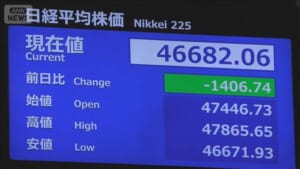 【速報】日経平均株価　下げ幅一時1400円超える　国内政局への懸念で