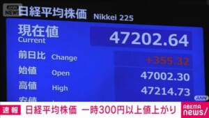 【日経平均株価】一時300円以上値上がり　きのう1200円超大幅安